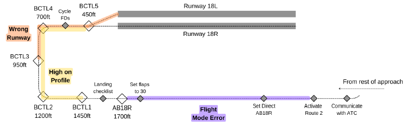 Fig 3.1 Busan Scenario Reference Graph